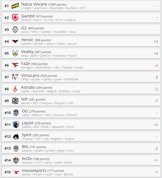 京东校园之星电竞大赛总决赛圆满落幕重塑校园电竞生态