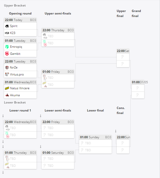 宝可梦IP进入MOBA游戏市场的前景分析