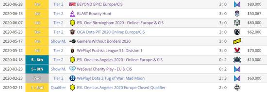 2024电竞战队观看时长排名揭晓 BLG强势登顶第四