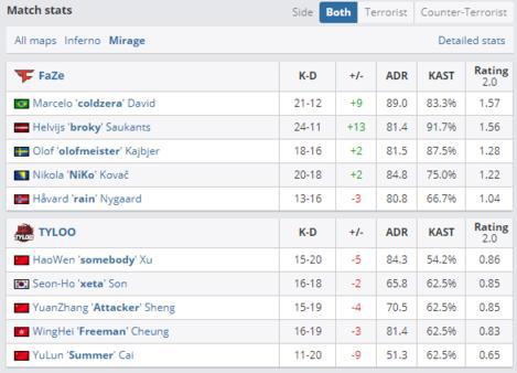 联盟与荣耀的较量哪款MOBA手游更具吸引力